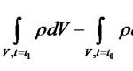 Metoda konačnog volumena Formiranje matrice diskretizacije