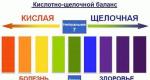 Особенности расщепления алкоголя в организме