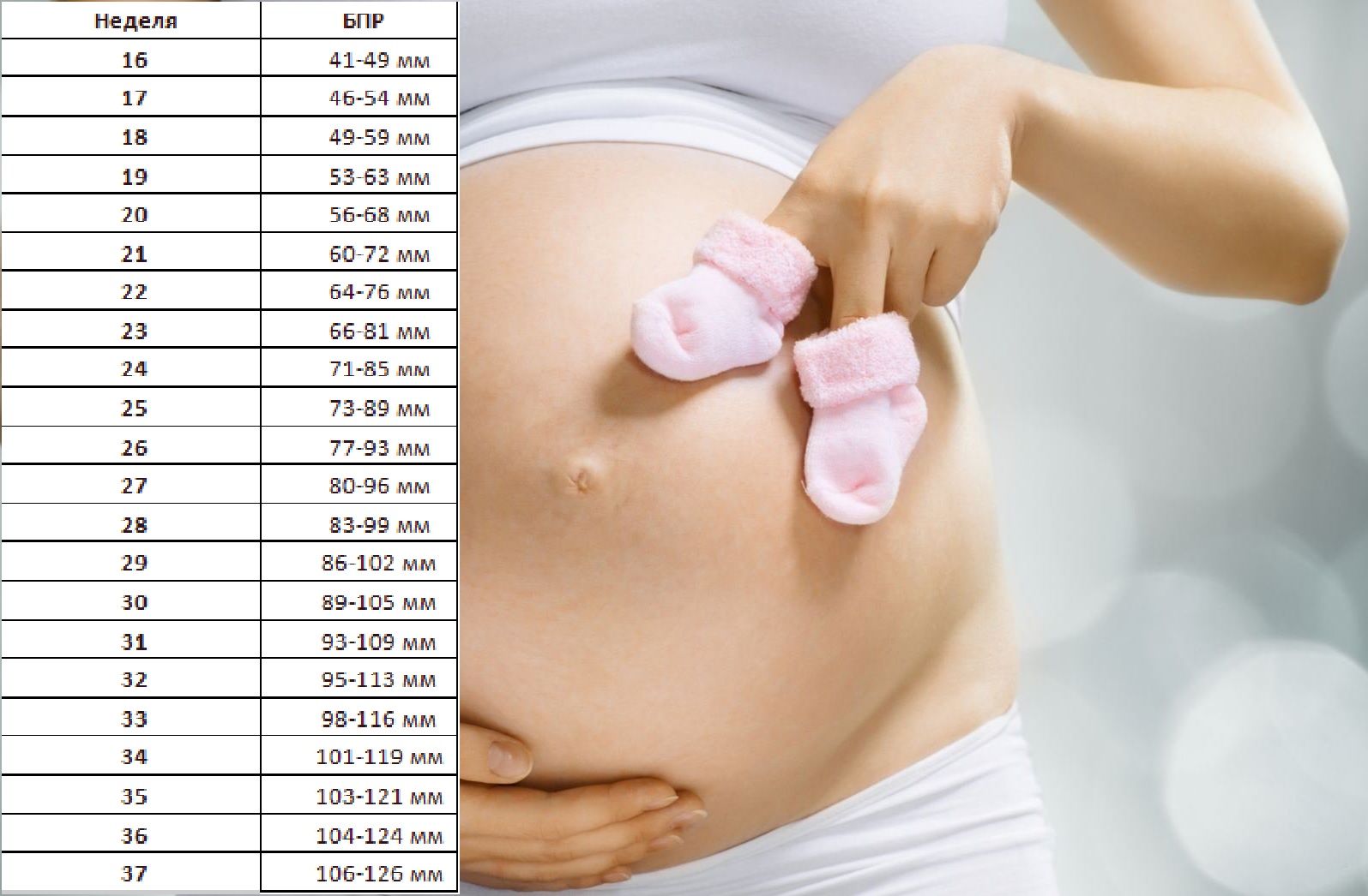 Беременность и сколько можно