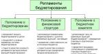 Propisi o budžetiranju i organizacija sistema budžetiranja