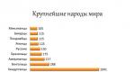 The most numerous peoples of Russia Different nationalities